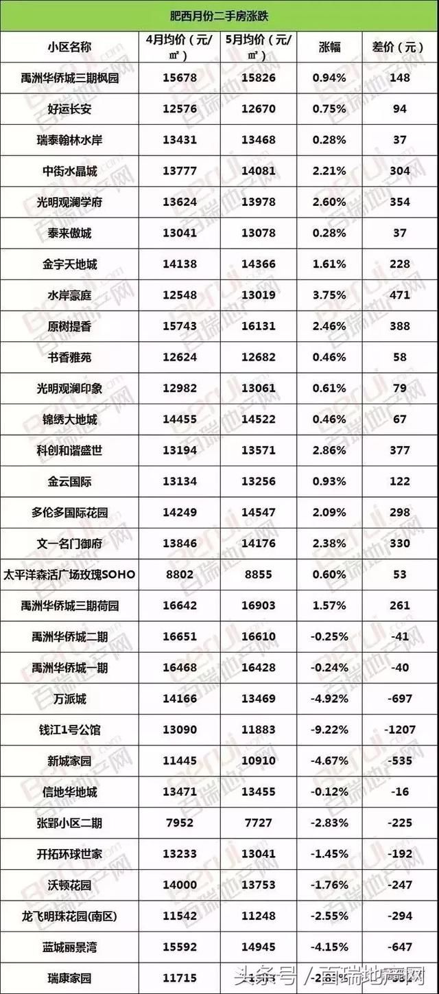 合肥二手房又火了！直击交易大厅200人排队买房！