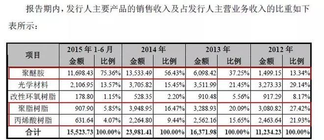 收入证明_项飞 收入(2)