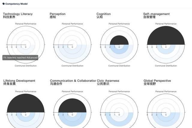 在线教育好不好用