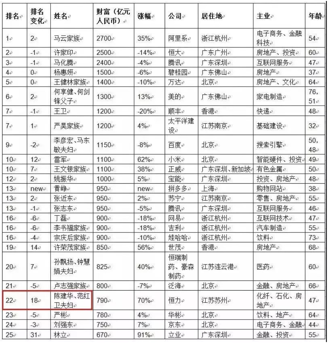 苏州gdp增幅_苏州上半年GDP出炉 吴江增幅排名第二,发展势不可挡