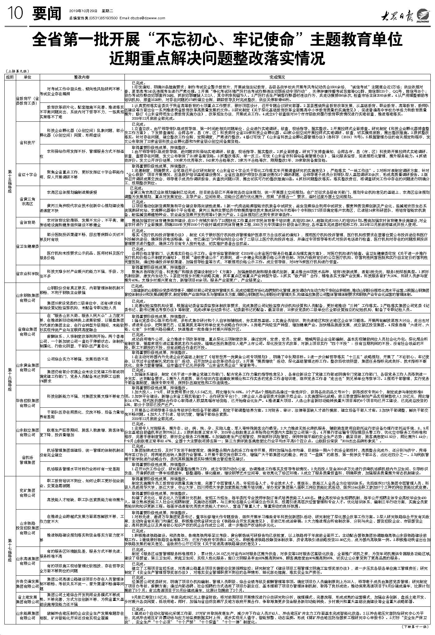 主题教育整改落实情况评价