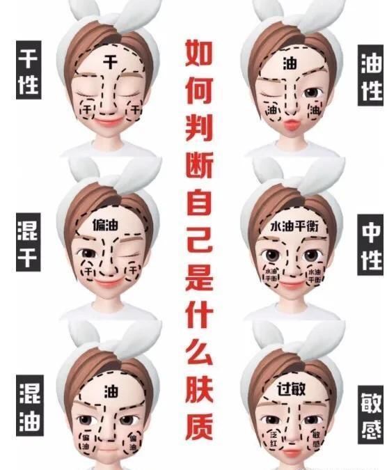 怎么知道自己皮肤什么肤质