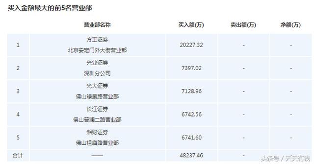 股民:彻底认输，账户亏了60%，6年来第一次亏这么多，比股灾还惨