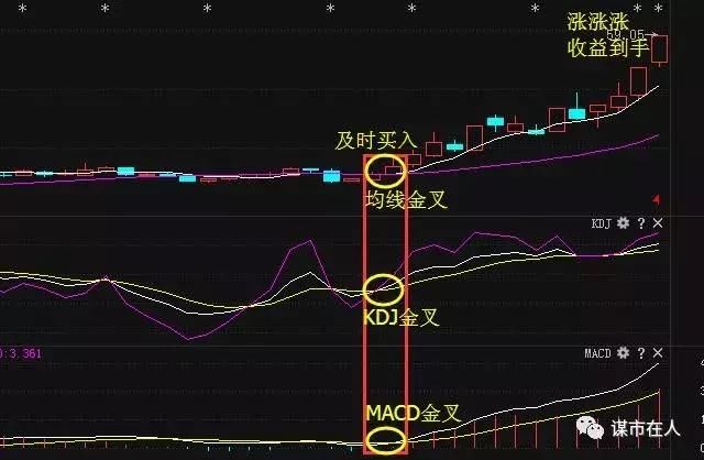 中国股市最简单实用的“三线金叉战法”助你成为炒股高手！