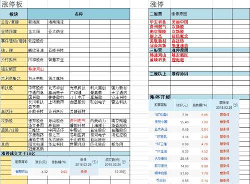 新兰德投顾LOL:02.27前瞻[emoji]复盘仍抓大牛股