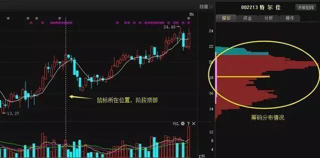 20年老股民的血泪教训:布林线都不懂?你还是不要炒股了