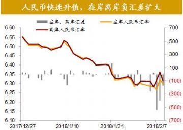 全球股市剧烈调整尚不足以影响经济基本面全球资产价格