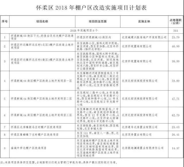 重磅!北京2018棚户区改造名单出炉!快来看看有你家吗?