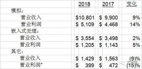 技能水平取消