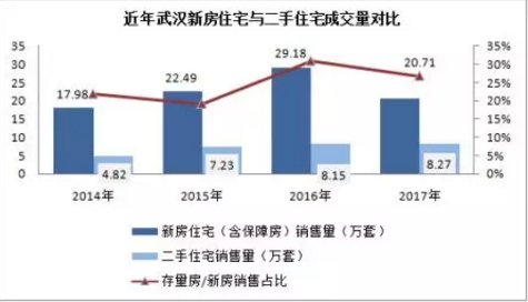 指望武汉房价跌，不如盼着总价\＂跌\＂