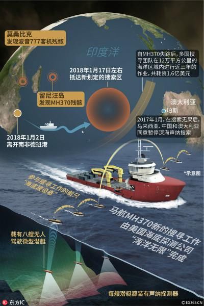 马方：MH370搜寻船未曾失联，维修补给时关闭了自识系统