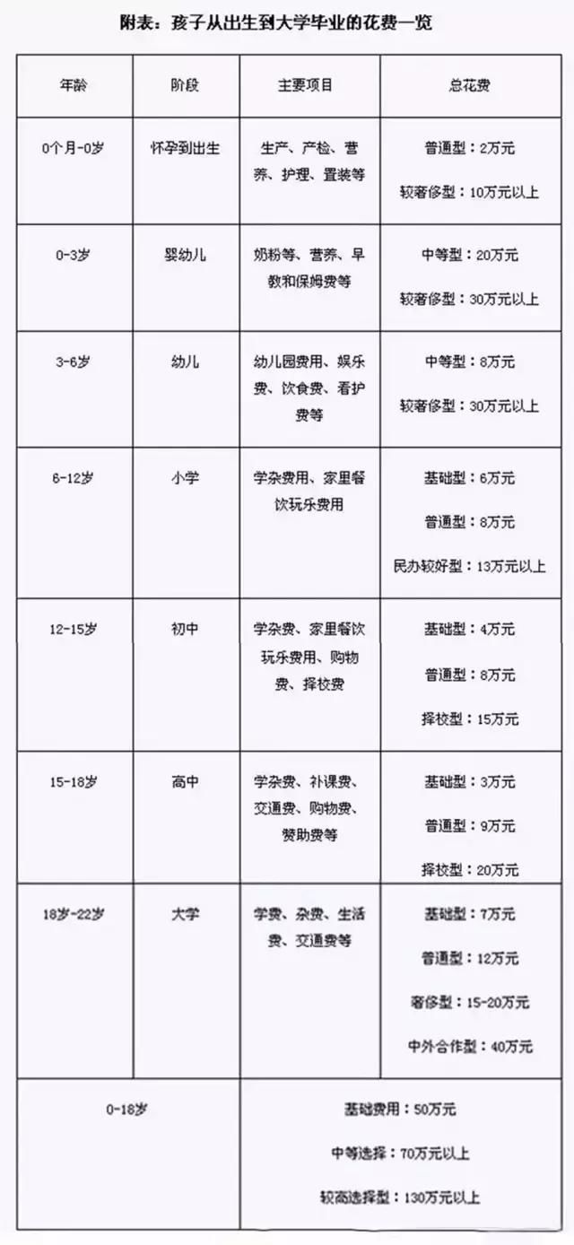 一晚上竟然要88000元！深圳这10样最贵的东西，你买得起几个？