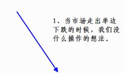 一位股市高手耗费上万小时研究的买卖策略，散户值得深读100遍