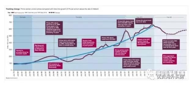 要价下调11%，国际土豪组团抄底伦敦超级豪宅，为的是什么？