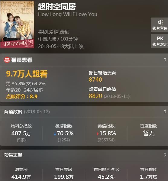 预售票房414万,口碑爆棚,《复仇者联盟3》真正