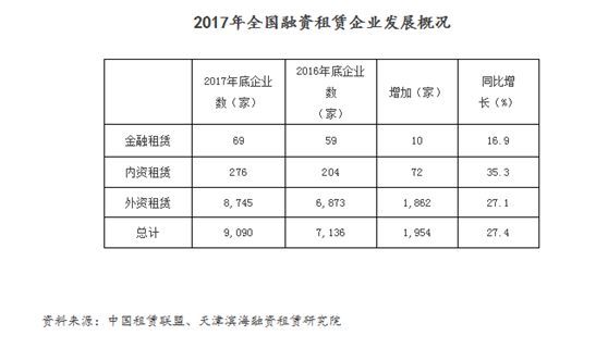 融资租赁、商业保理、典当三大行业多头监管迎