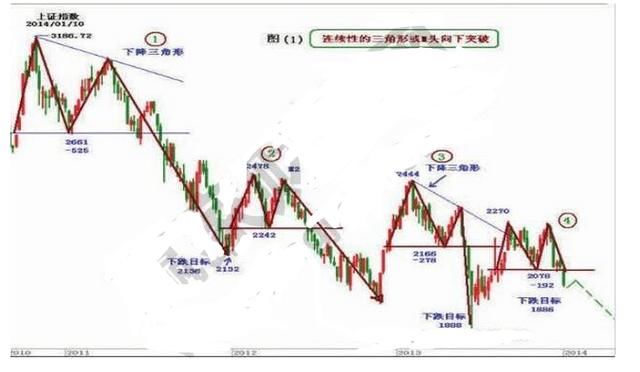 下跌市场中如何补仓?补仓法之三补八不补!