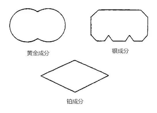 金表和镀金表有什么区别，别傻傻分不清楚