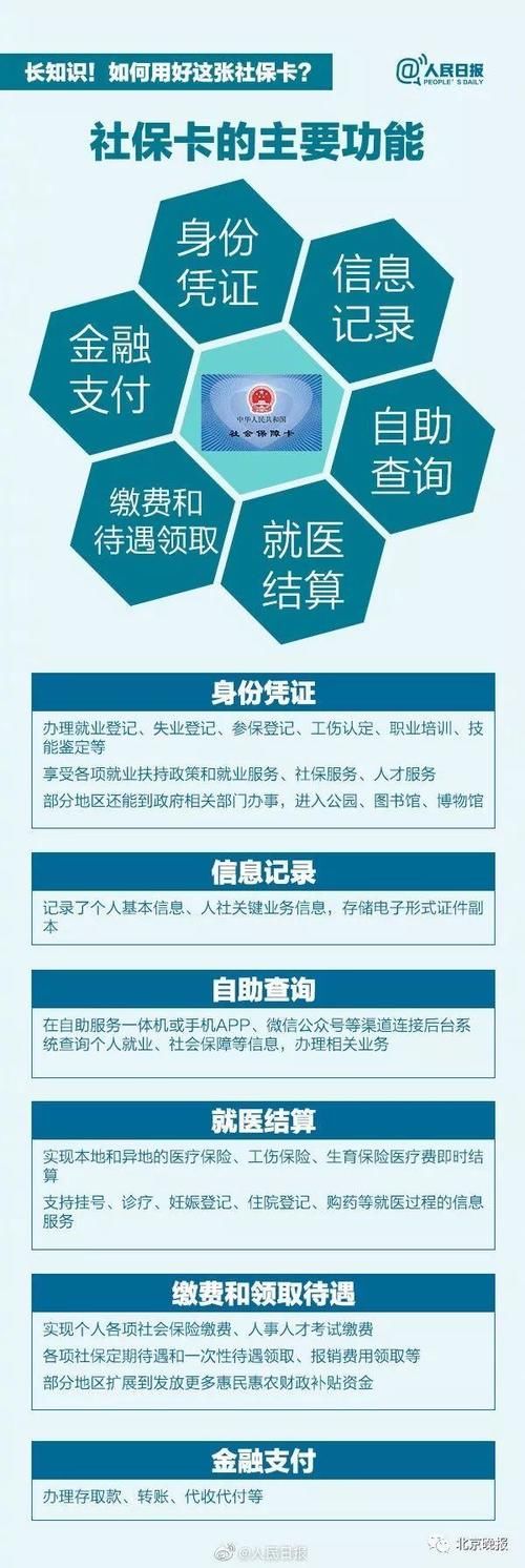 2025年社保卡将覆盖全国