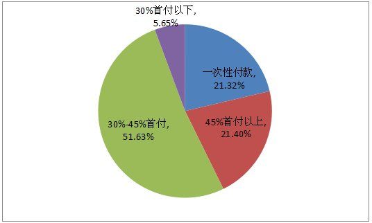 岳麓区9686元\/居首，25-35岁人群成购房主力!