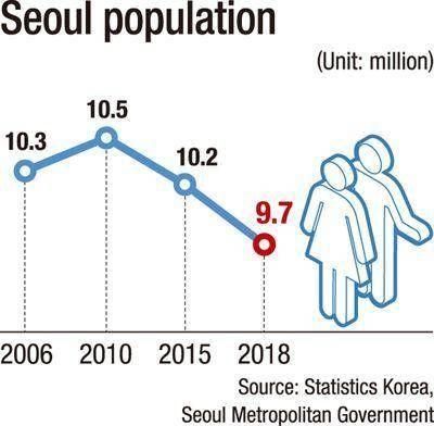 韩国人口危机_韩国人口密度分布图(3)