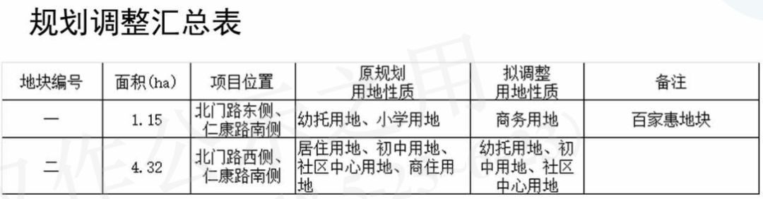 轨交S1线形优化 昆山多个区域用地将调整