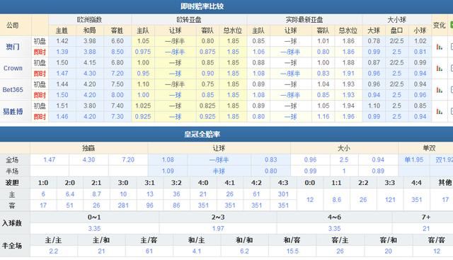 巴西VS墨西哥分析:桑巴军团怕不怕防守反击?