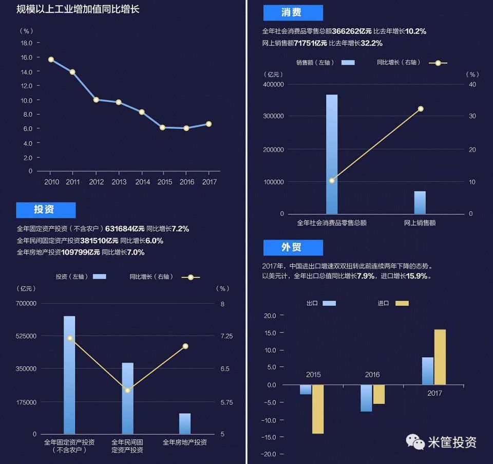 中门里GDP(2)