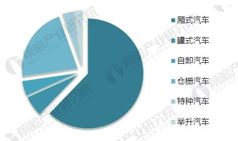 中国改装汽车制造行业发展现状分析 市场规模迅速扩大