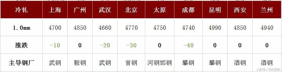 钢厂大跌100！期螺跌破4000！钢价开启跌势！