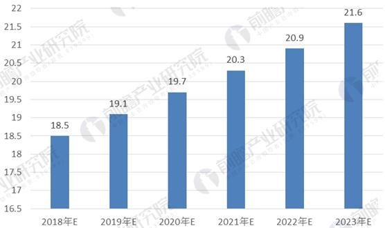 电网建设进入重要阶段 变压器制造业迎发展机遇