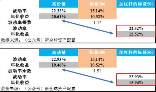 徐杨：半个世纪的历史回测带你看全球资产配置