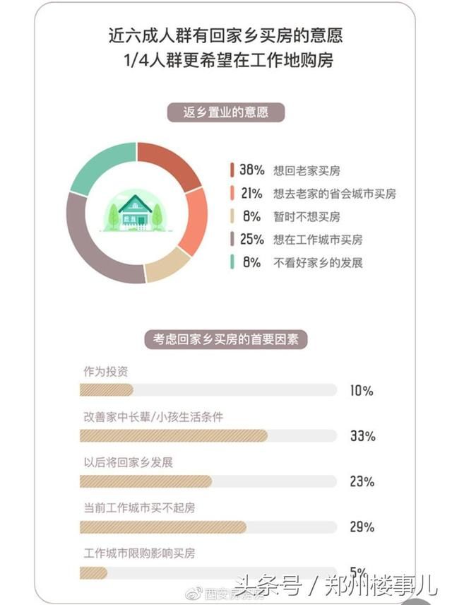 一定要在三四线城市买房？那就先听听这几条建议！