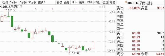 阔气!董明珠又给格力员工涨工资了 这些股有望