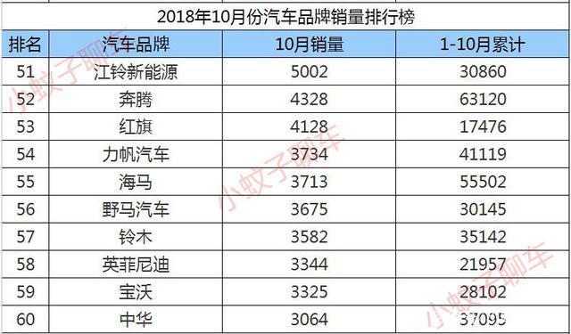汽车销量排行榜2022前十名,汽车销量排行榜2022前十名