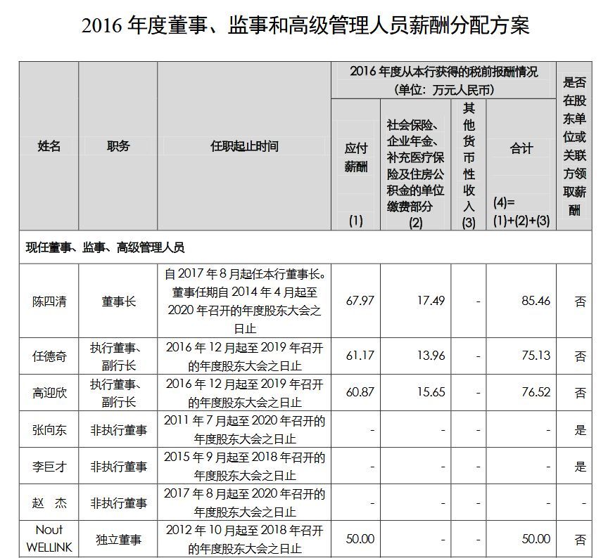 24家中央金融企业高管薪酬曝光，\＂限薪令\＂下薪酬高低看过来