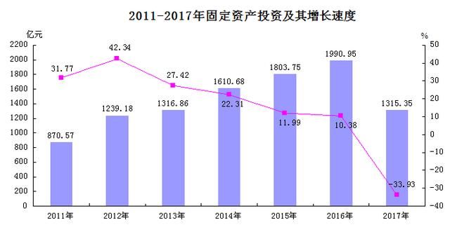 2017兰州经济总量_兰州牛肉面图片