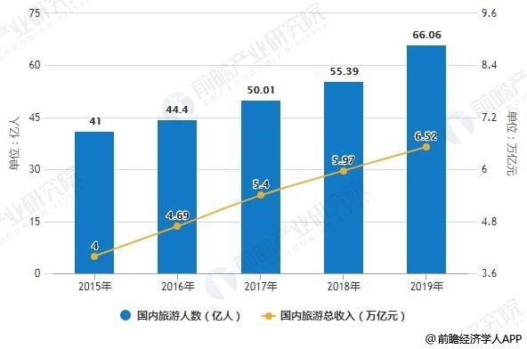 风险投资行业发展趋势