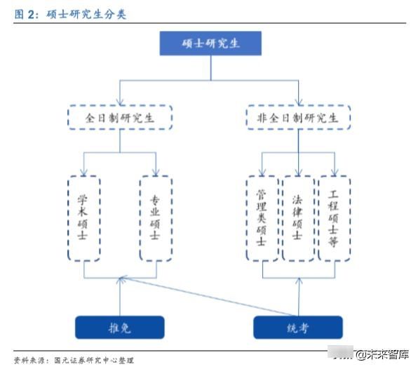 中公教育每日试题