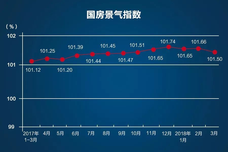 焦点丨房地产进入“舞龙式发展” 开发投资增速3年来重回两位数