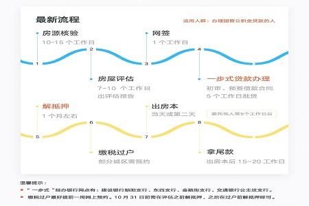 二手房公积金贷款的流程？