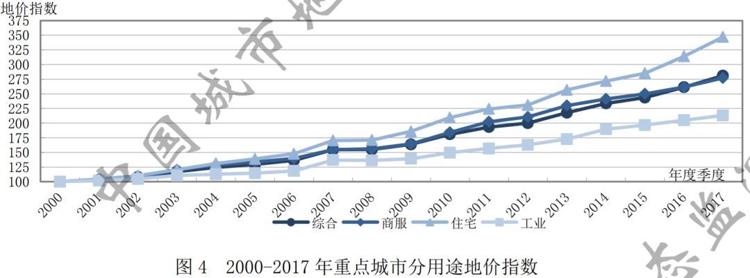 7亿人该笑了!市场价2折的房子真来了