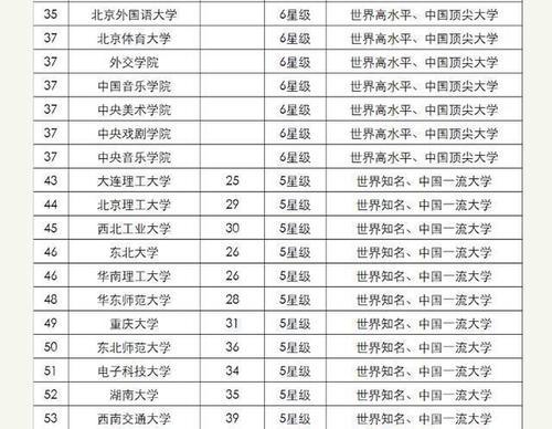 哈工大专业排名_哈工大校徽