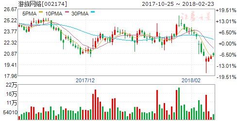 手游 行业景气度高涨 六股正迎来绝佳布局良机
