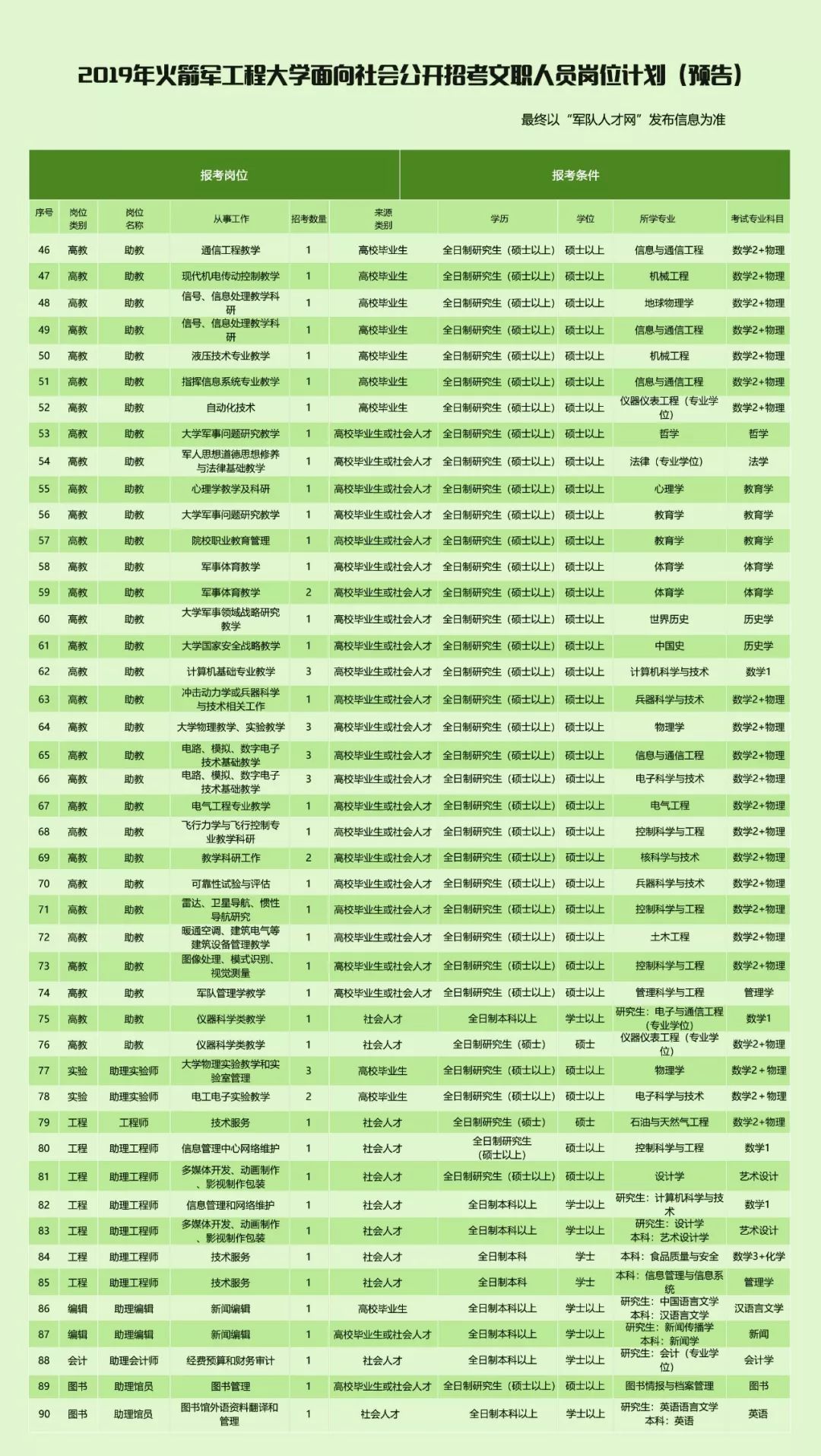 官方发布!2019军队文职考试时间确定,4月笔试
