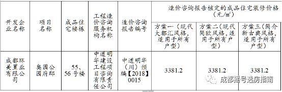 成都摇号选房奥园公园府邸天府新区地铁盘再推小涨几百