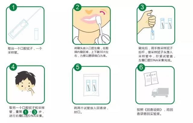 六一可以游戏，用药不可儿戏！这一份特殊的儿童保险请妈妈收下