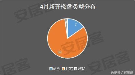 成都各区最新房价出炉：金堂均价5千！高新房价已破17万