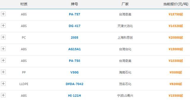 “塑料造大米”是谣言吗？