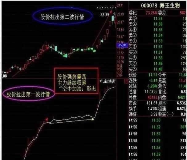 伏击涨停之“黄金三角”跟庄战法，一旦学会，翻倍赚钱！